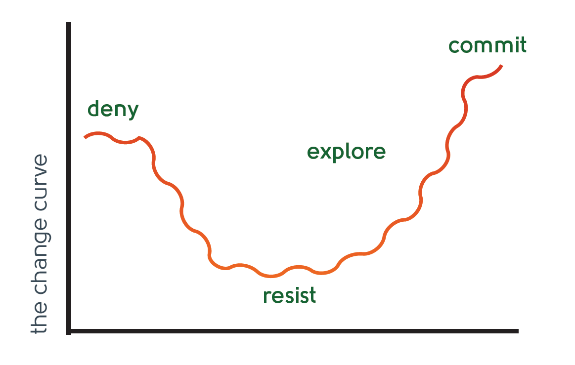 Emotion change curve