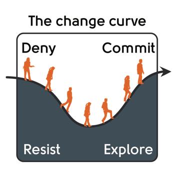 The change curve